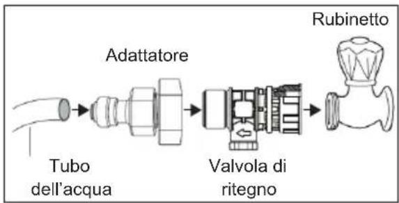 AEG RMB954E9VX - Procedura di installazione - 1