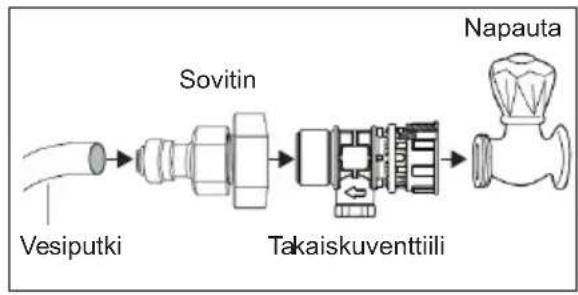 AEG RMB954E9VX - Asennus - 1