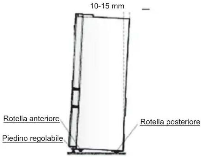 AEG RMB954E9VX - Livellamento dell'apparecchiatura - 1