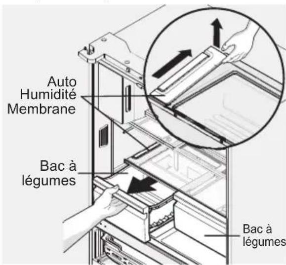 AEG RMB954E9VX - Pour déposer la membrane de commande d'humidité : - 1