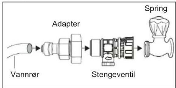 AEG RMB954E9VX - Installasjonsprosedyre - 1