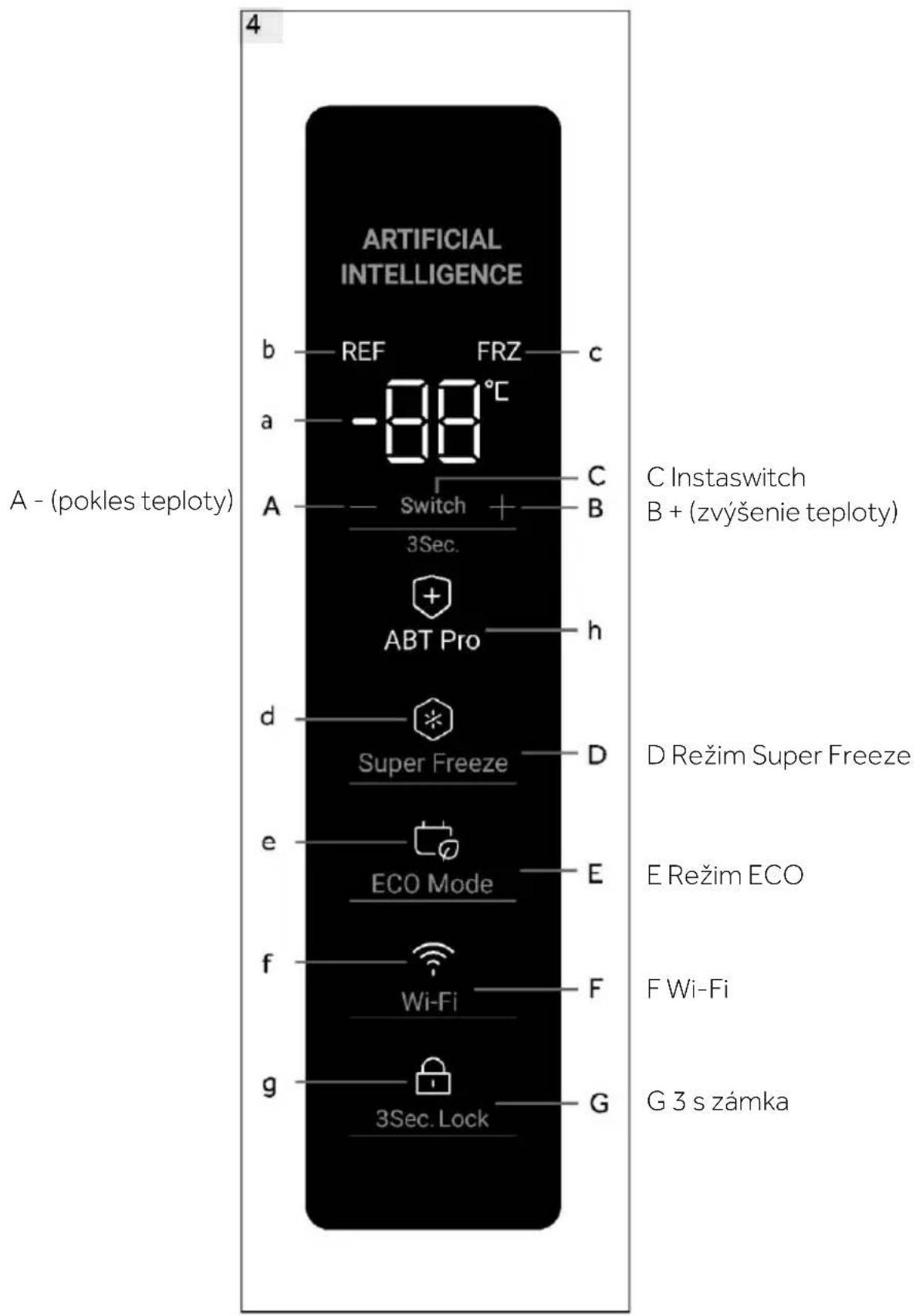 HAIER H4F226WDH1 - Ovladaci panel (obr. 4) - 1