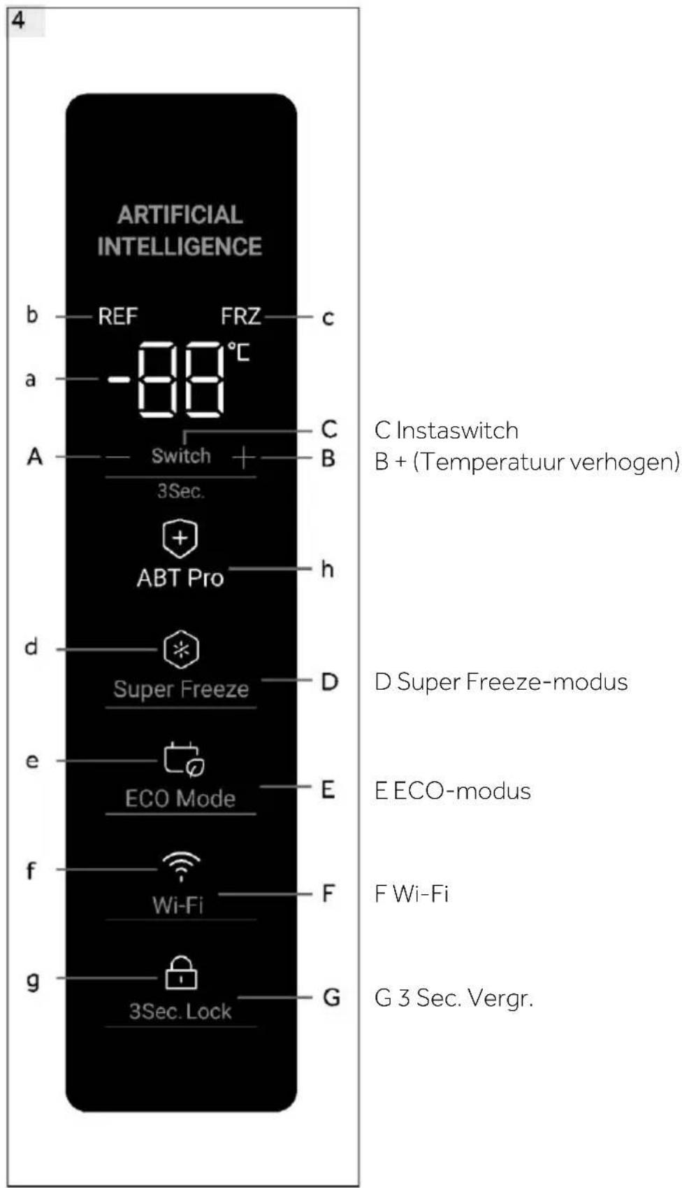 HAIER H4F226WDH1 - Bedieningspaneel (afb.4) - 1