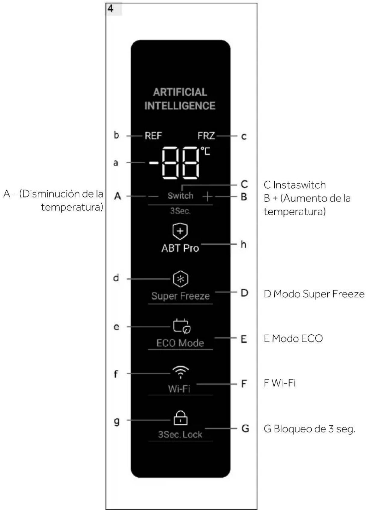 HAIER H4F226WDH1 - Imagen del electrodomestico (Fig. 3) - 2