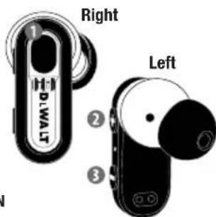 DEWALT DXMA1902092E - LED INDICATOR - EARBUDS - 1