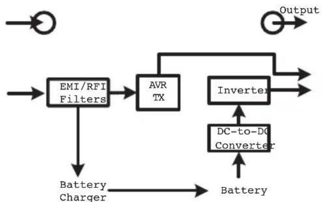 V7 UPS1RM2U30001N - Fonctionnement - 1