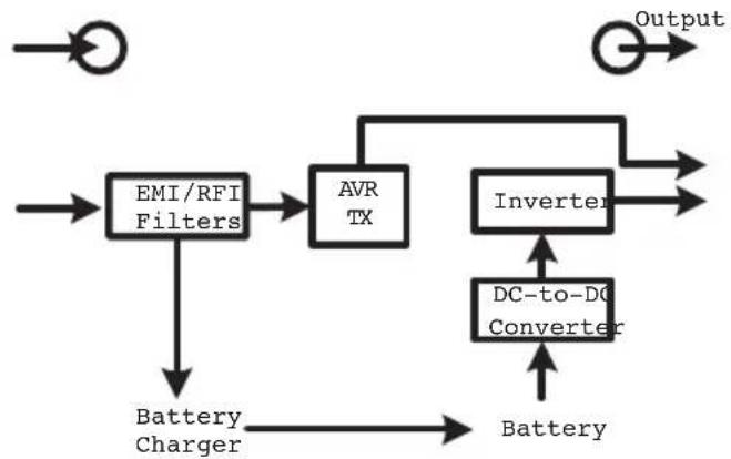 V7 UPS1RM2U30001N - Funcionamento - 1