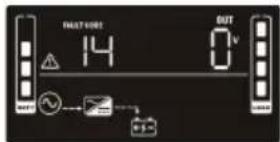 V7 UPS1RM2U30001N - Modalità di funzionamento Descrizione Display LCD - 6