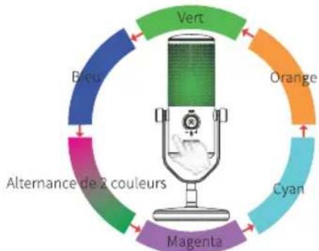 Neewer CM24 - Instructions - 3