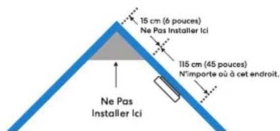 Meross GS559AH - Emplacements Recommendés - 4