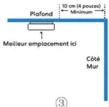 Meross GS559AH - Emplacements Recommendés - 3