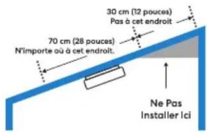 Meross GS559AH - Emplacements Recommendés - 5