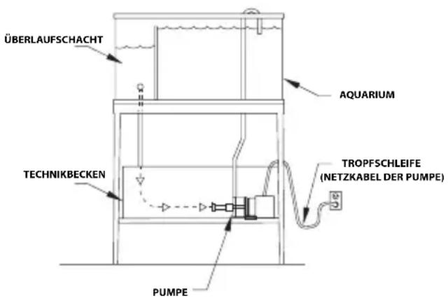 Fluval SP2 - INSTALLATION - 1