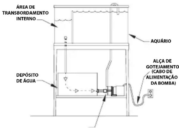 Fluval SP2 - INSTALAÇÃO - 2