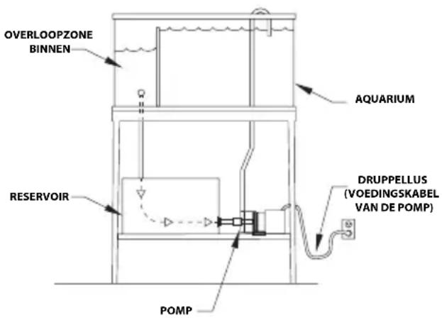 Fluval SP2 - INSTALLATIE - 2