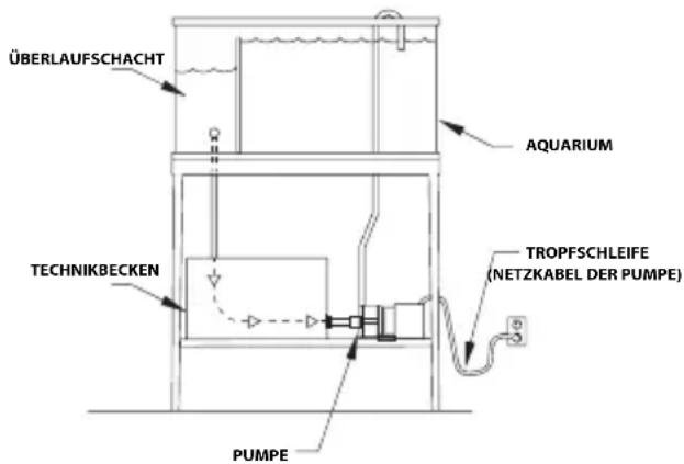Fluval SP2 - INSTALLATION - 2