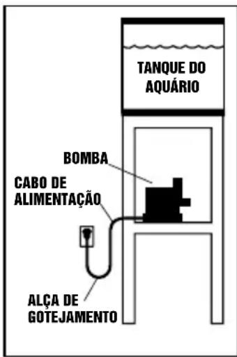 Fluval SP2 - GUARDE ESTAS INSTRUÇÕES - 1