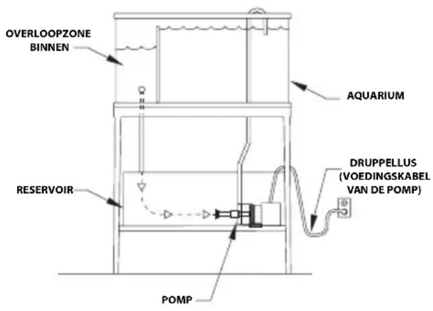 Fluval SP2 - INSTALLATIE - 1