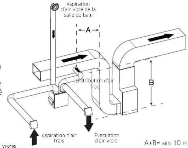 vänEE V160H80RT - NOTE: Pour ce type de configuration, l'option T-2 doit être sélectionnée à l'écran ACL lors de l'auto-balancement de l'appareil. - 1