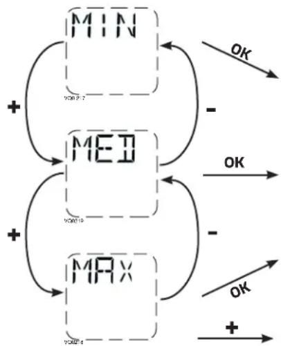 vänEE V160H80RT - PROCEDURE TO MODIFY INDEPENDENT AIRFLOWS SETTING - 1