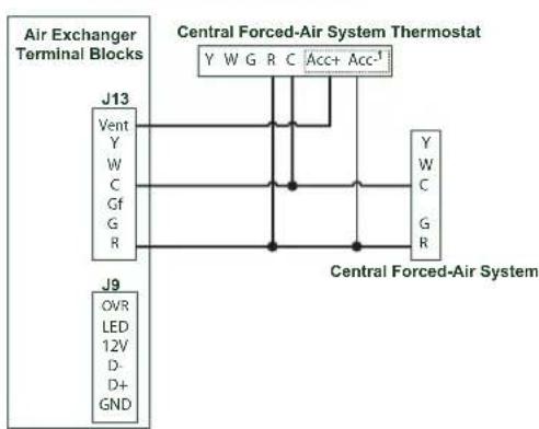 vänEE V160H80RT - UNIT OPERATION USING A DRY CONTACT CONNECTION - 1