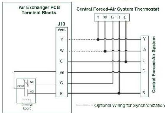 vänEE V160H80RT - UNIT OPERATION USING A DRY CONTACT CONNECTION - 3