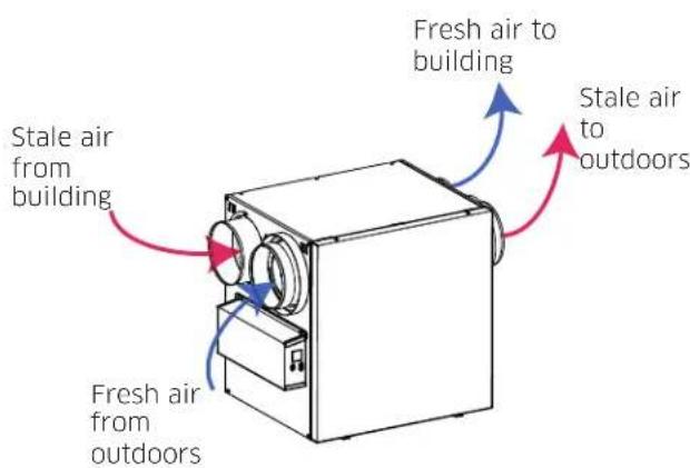 vänEE V110H65RT - AIR DISTRIBUTION (NORMAL OPERATION) - 2
