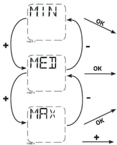 vänEE V110H65RT - PROCEDURE TO MODIFY INDEPENDENT AIRFLOWS SETTING - 1