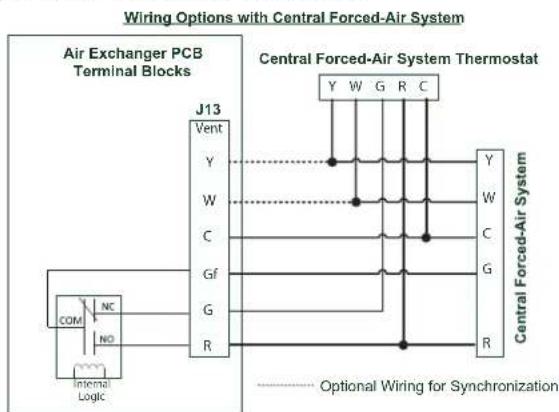 vänEE V110H65RT - UNIT OPERATION USING A DRY CONTACT CONNECTION - 3