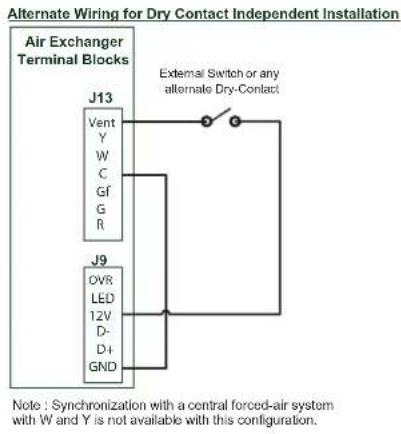 vänEE V110H65RT - UNIT OPERATION USING A DRY CONTACT CONNECTION - 2