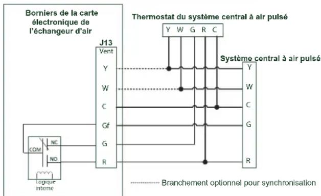 vänEE V110H65RT - FONCTIONNEMENT DE L'APPAREL AVEC CONNECTION A CONTACT SEC - 3