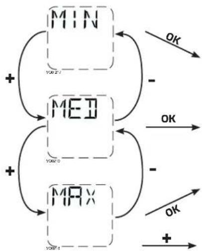 vänEE V110H65RT - PROCEDURE POUR MODIFIER LE RÉGLAGE DES DÉBITS D'AIR INDEPENDANTS - 1