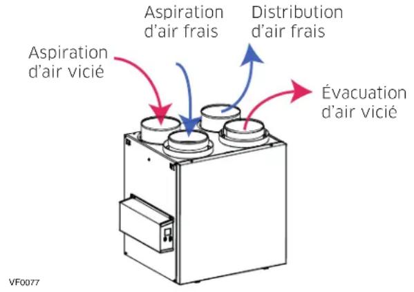 vänEE V110H65RT - DISTRIBUTION DE L'AIR (FONCTIONNEMENT NORMAL) - 1