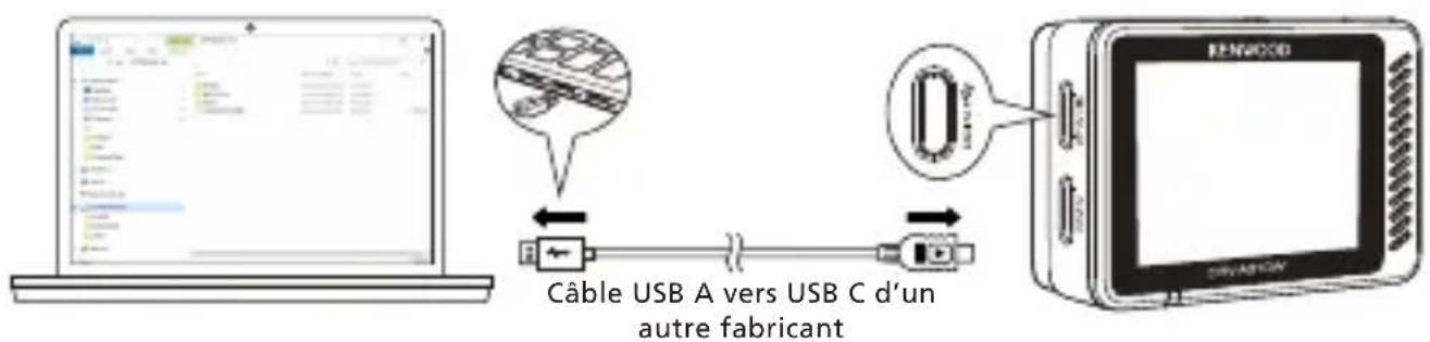 Câble USB A vers USB C d'un autre fabricant