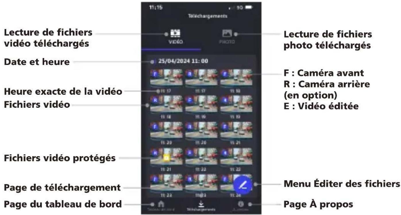 Lecture de fichiers vidéo téléchargés Date et heure Heure exacte de la vidéo Fichiers vidéo Fichiers vidéo protégés Page de téléchargement Page du tableau de bord 11:15 Teléchargements Lecture de fichiers photo téléchargés F : Caméra avant R : Caméra arrière (en option) E : Vidéo éditée Menu Éditer des fichiers Page À propos