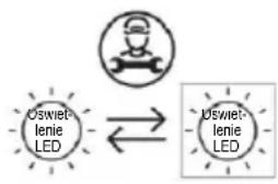 CANDY CTC3L715ES11 - 1