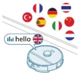 PHILIPS HomeRun 2000 Series XU2100 - Sesli sinyaller - 1