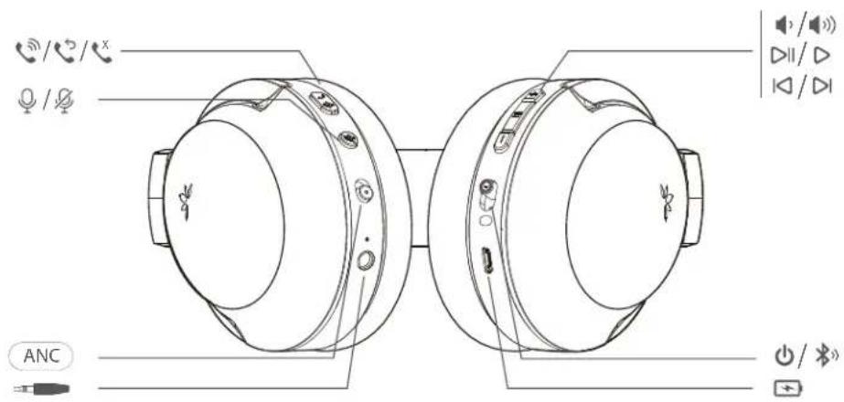 Avantree Aria Pro - Descripción general del producto - 1