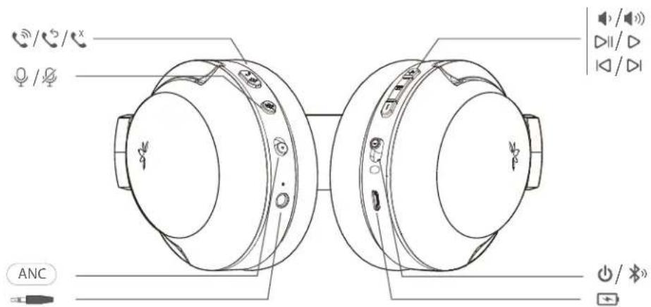 Avantree Aria Pro - Vue d'ensemble du produit - 1