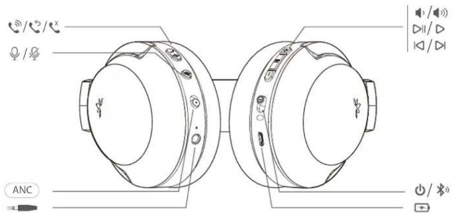 Avantree Aria Pro - Panoramica prodotto - 1