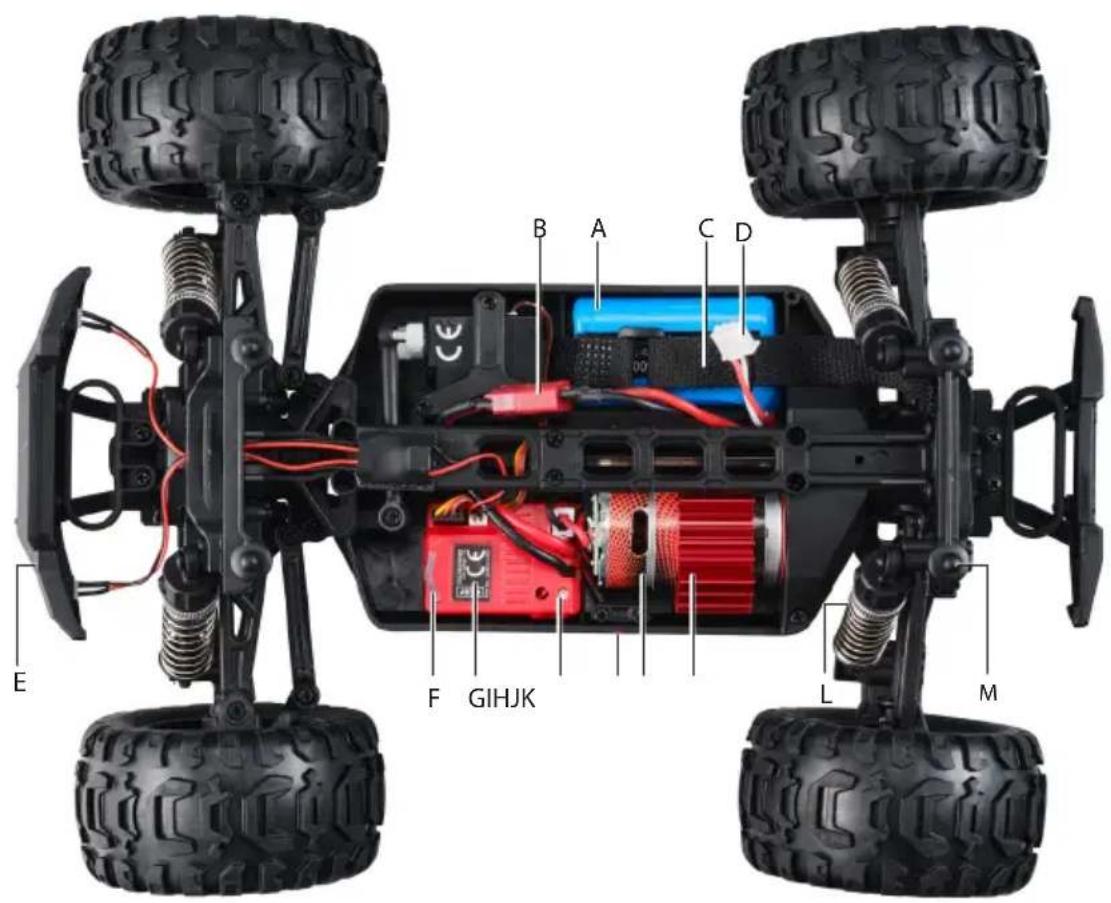 Reely RaVage 4x4 V2 - Operating elements - 1