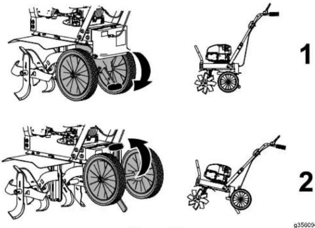 TORO 58602 - CUIDADO - 1