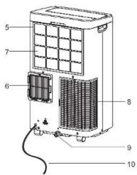 ROWENTA Turbo Eco Sense+ AU5620 - INSTRUCTIONS D'INSTALLATION - 2