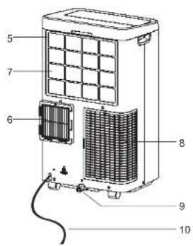ROWENTA Turbo Eco Sense+ AU5620 - INSTRUCTIONS D'INSTALLATION - 2