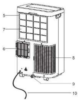ROWENTA Turbo Eco Sense+ AU5620 - INSTRUCTIONS D'INSTALLATION - 2