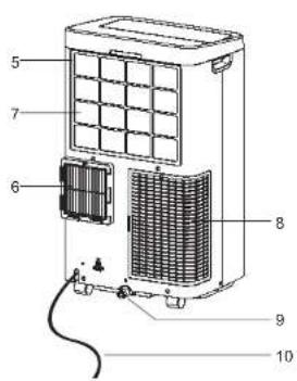 ROWENTA Turbo Eco Sense+ AU5620 - INSTRUCTIONS D'INSTALLATION - 2