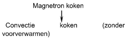 Ices IMO25L63 - Koken met meerterefasen - 1