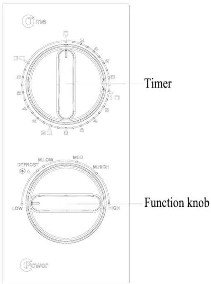 Ices IMO23L10 - FUNKTIONEN DER BEDIENTAFEL - 1