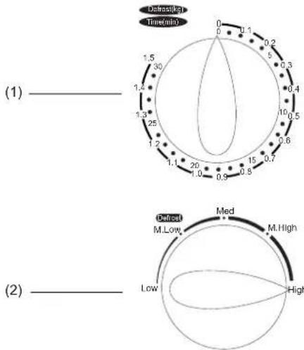 Ices IMO20L11W - PANNEAU DE COMMANDES - 1