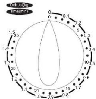 Ices IMO20L11W - ONDERDELEN - 3